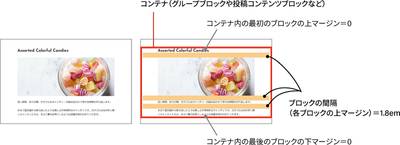 縦に並べたブロック(見出し、画像、段落)の間に1.8emのスペースが入っています。