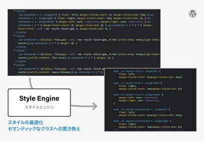 Style Engine（スタイルエンジン）で最適化され、セマンティックなクラス（is-layout-flow、is-layout-constrained、is-layout-flexなど）に置き換えられたスタイル。