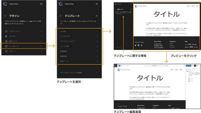 テンプレートを選択し、プレビューをクリックしてテンプレート編集画面を開いています。
