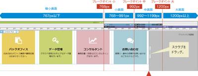 DreamweaverとBootstrapを活用した編集作業