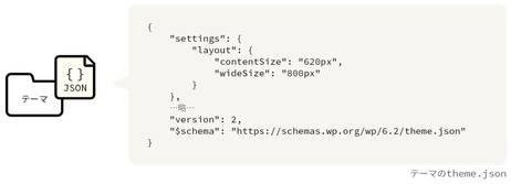 テーマフォルダ内に用意するテーマのtheme.jsonのコード