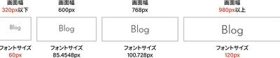 画面幅に合わせてフォントサイズが変わっています。