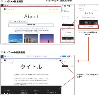 テンプレート編集画面でページ全体のブロックを編集しています。