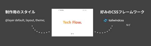 制作用のスタイルと好みのCSSフレームワーク(Tailwind CSSなど)でスタイリング。