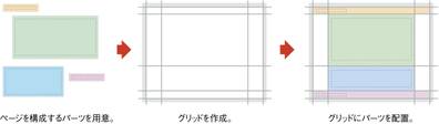 グリッドレイアウトの制作ステップ