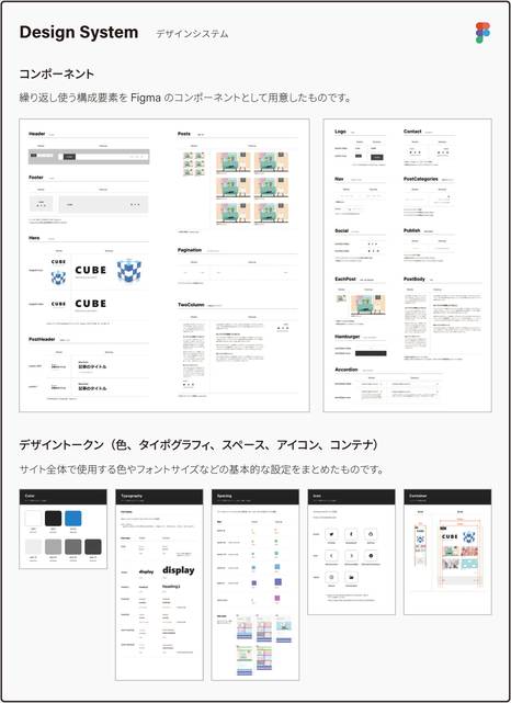 Figmaで作成したデザインシステム：コンポーネントとデザイントークン